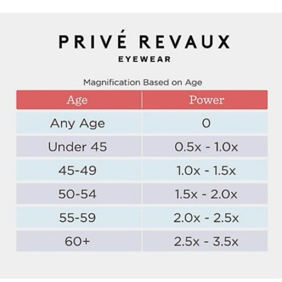 Prive Revaux Circle Back
Blue Light Readers
Strength 3-3.5
Pink/Gold 3 - Picture 5 of 9